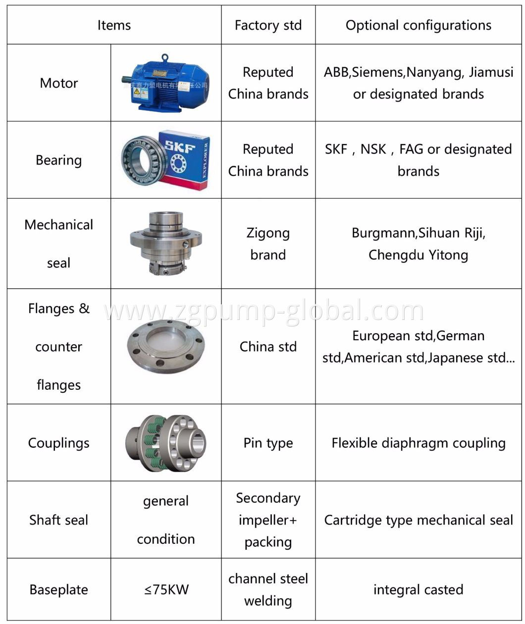 Centrifugal Slurry Pumps